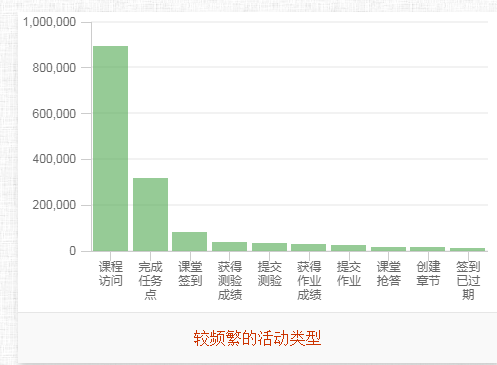 开云手机站官网线上教学有效有序开展(图6)