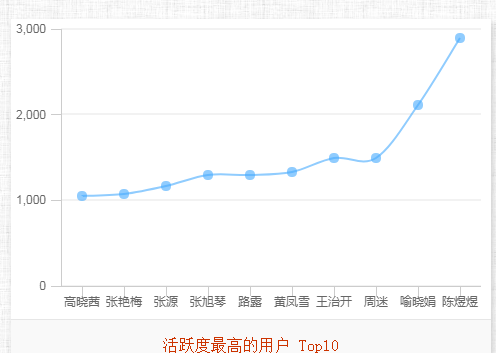 开云手机站官网线上教学有效有序开展(图7)