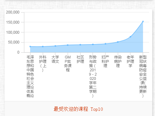 开云手机站官网线上教学有效有序开展(图5)