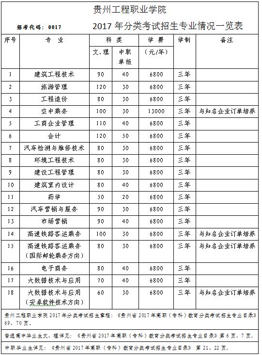 开云手机站官网2017年分类考试招生专业情况一览表(图1)