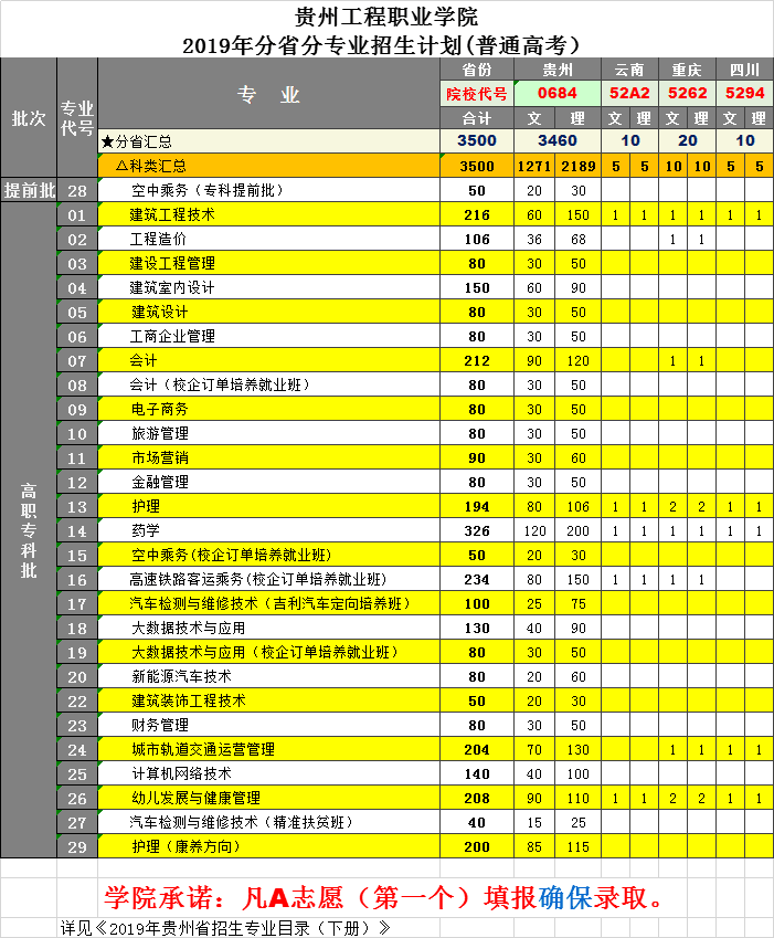 开云手机站官网2019年高职分省分专业招生计划（普通高考）(图1)