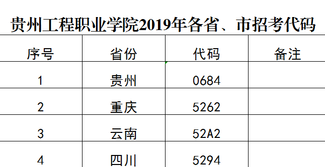 开云手机站官网2019年各省、市招考代码(图1)