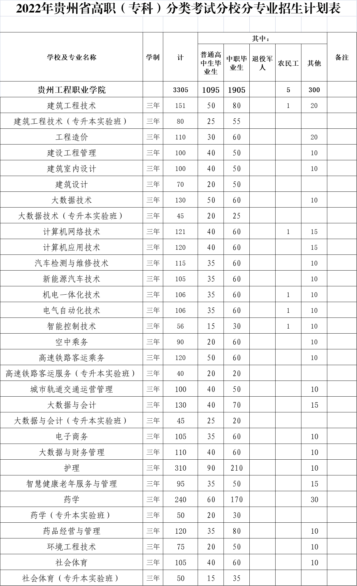 开云手机站官网2022年分类招生计划(图1)