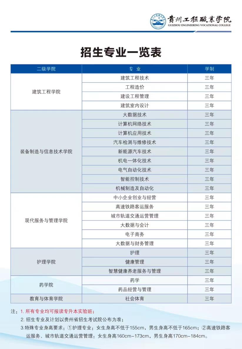 开云手机站官网2023年招生专业(图1)