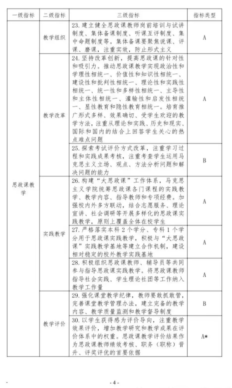 普通高等学校马克思主义学院建设标准（2023 年版）(图6)