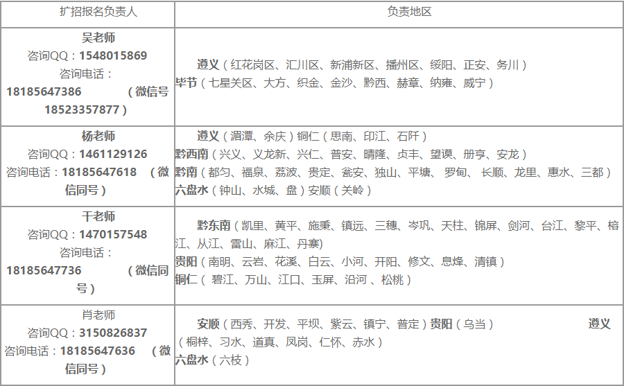 开云手机站官网 2020年高职扩招专项招生章程(图2)