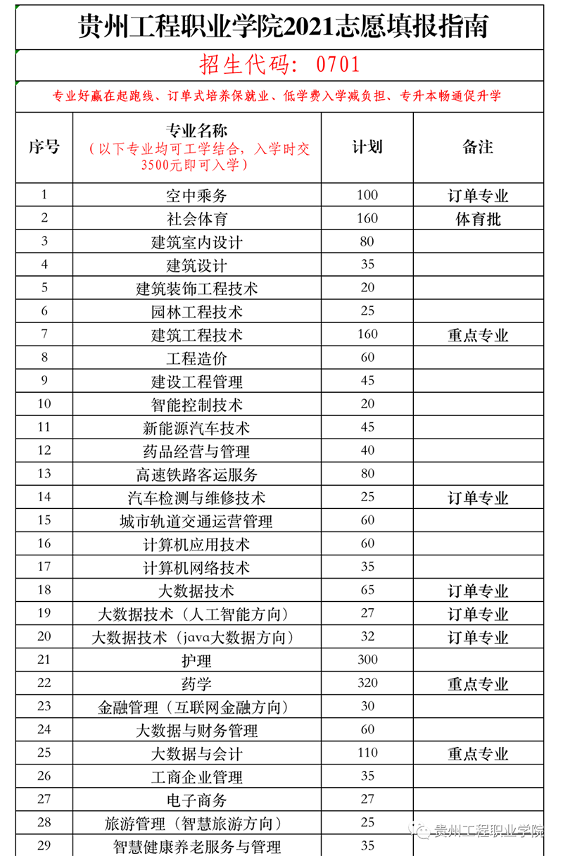 开云手机站官网2021年招生简章(图6)