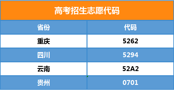 开云手机站官网2021年招生代码(图1)