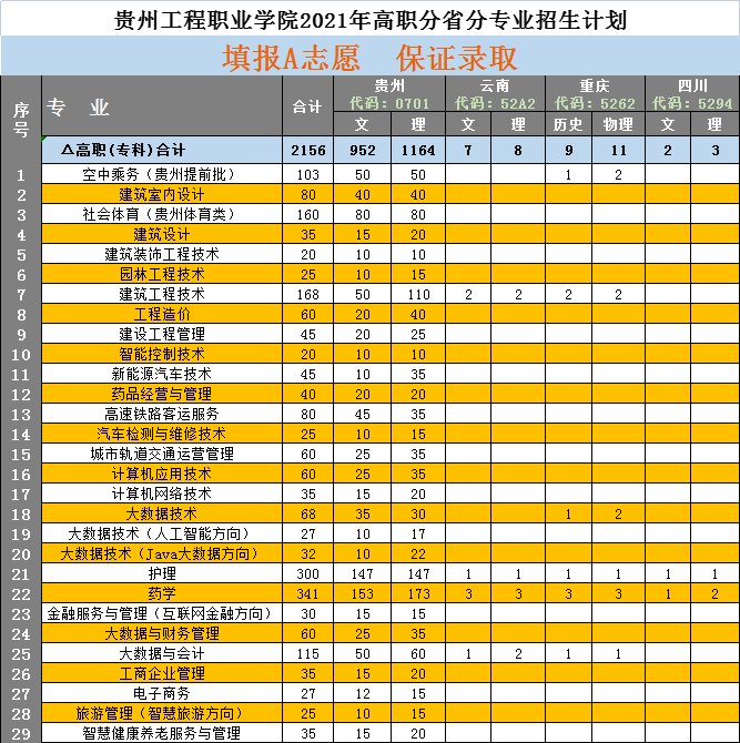 开云手机站官网2021年高职专业招生计划(图1)